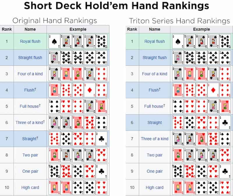 Một số luật chơi Short Deck và thứ tự các hand