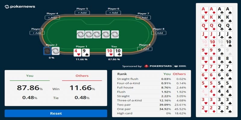 Công thức tính xác suất Poker Pot Odds